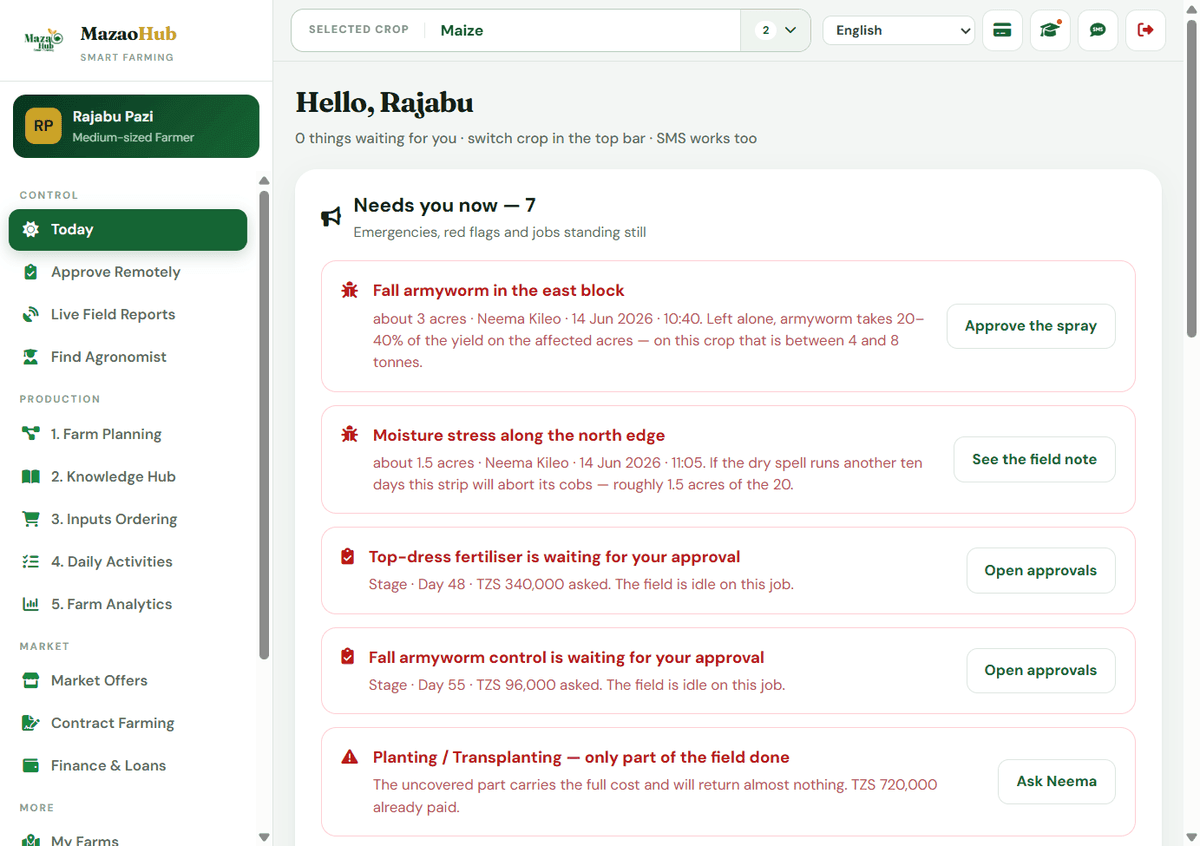 Today — real MazaoHub ERP screen