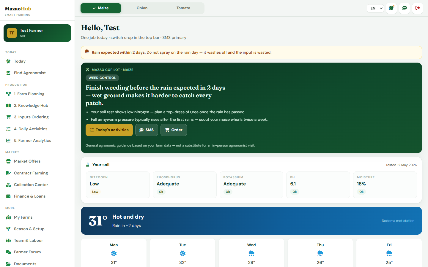 Today — real MazaoHub dashboard screen